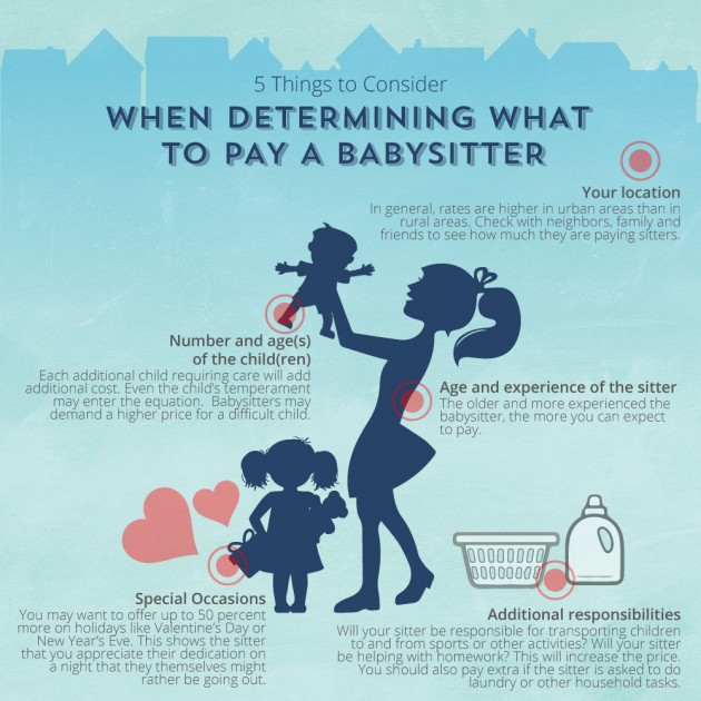 determining-what-to-pay-sitterinfographic-630x630 2