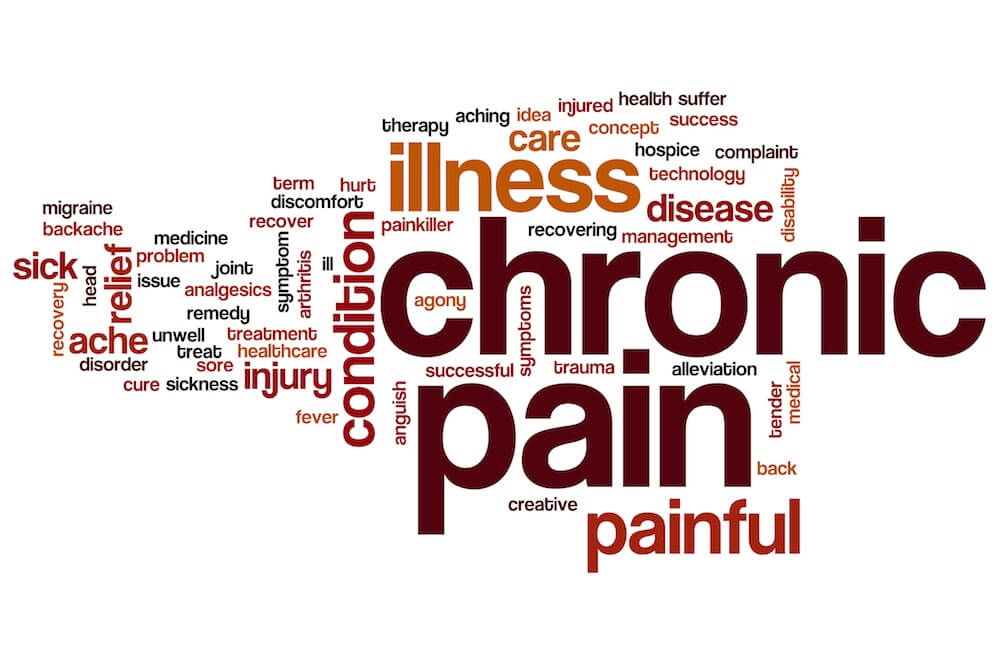 Chronic pain word cloud concept